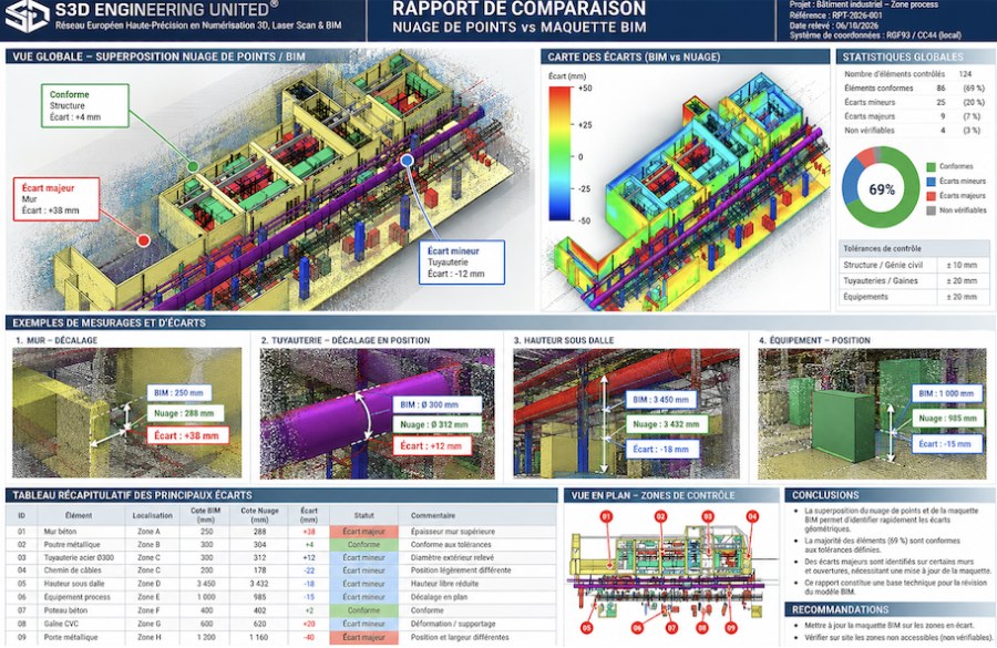 Rapport comparant nuage de points et maquette BIM avec carte des écarts mesurés